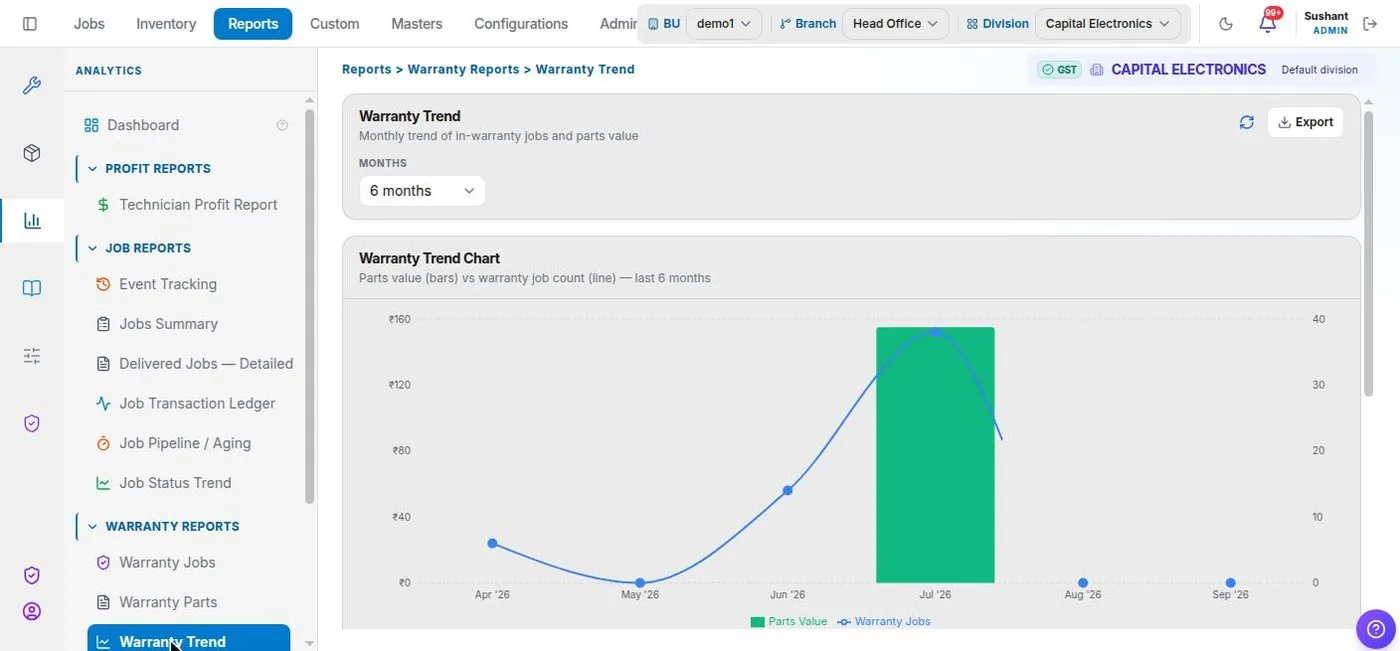 Service+ Warranty trend screen